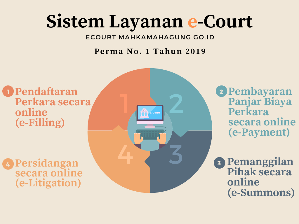 E-COURT MAHKAMAH AGUNG RI