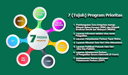 7progprior