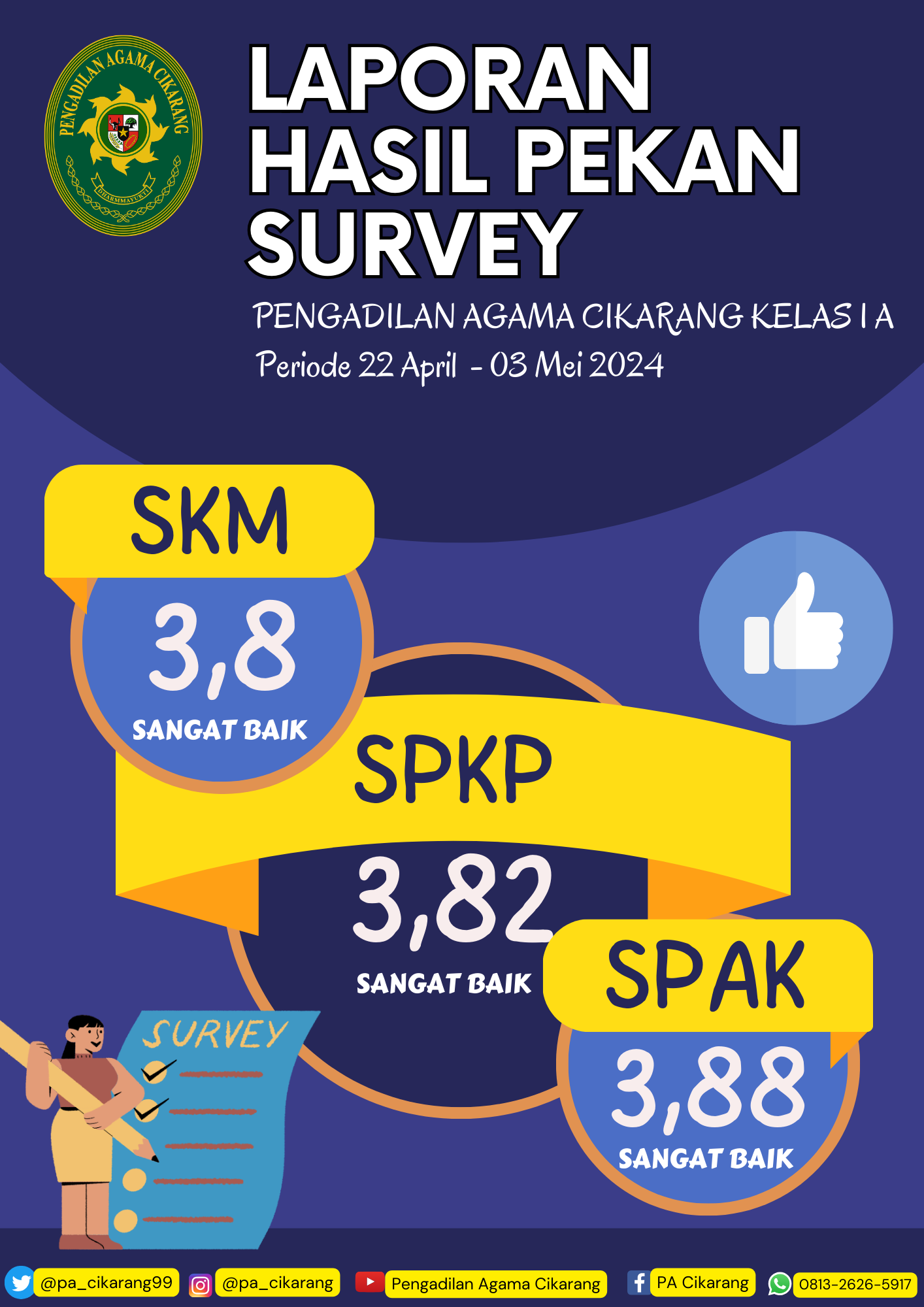 Survey IKM PA Cikarang